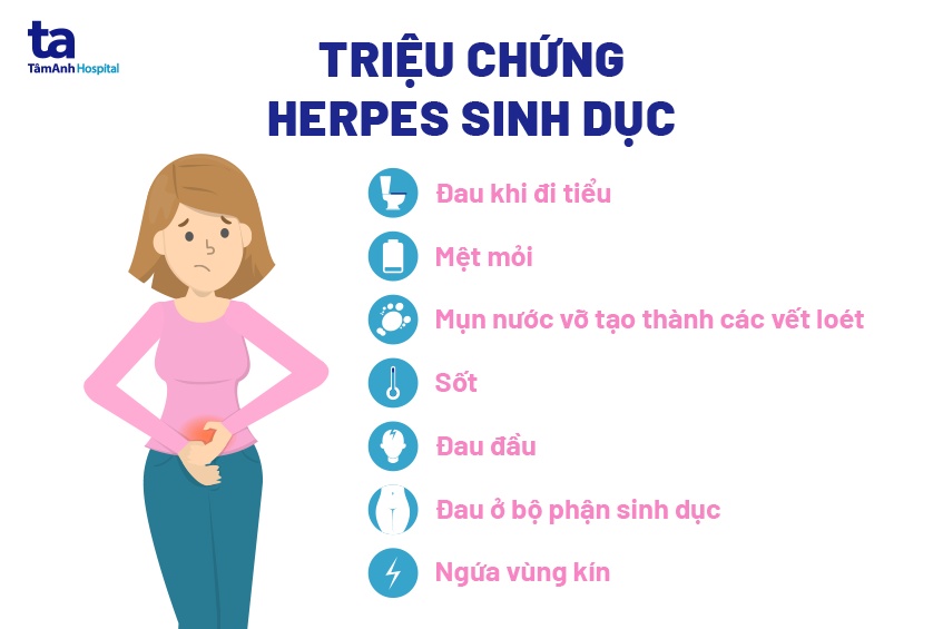 dấu hiệu bệnh herpes sinh dục