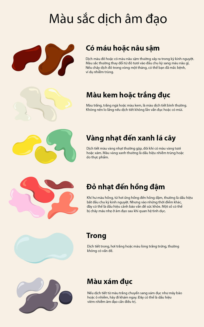 Infographic các màu dịch tiết âm đạo thường gặp. Ảnh: Healthline