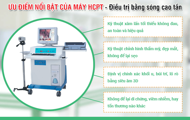 Phương pháp HCPT II