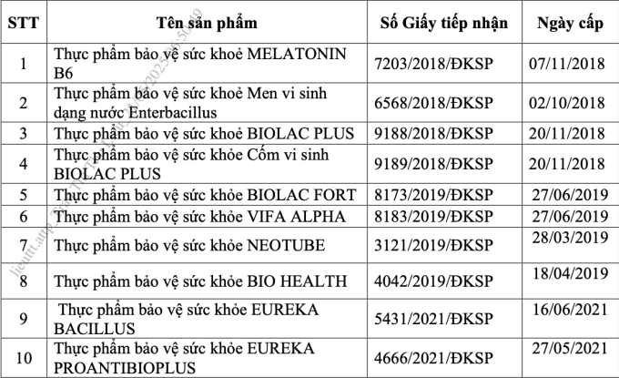 Danh sách thu hồi giấy công bố của 10 thực phẩm bảo vệ sức khoẻ. Ảnh: VFA